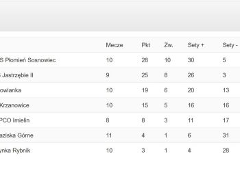 Powiększ zdjęcie: tabela wyników juniorki